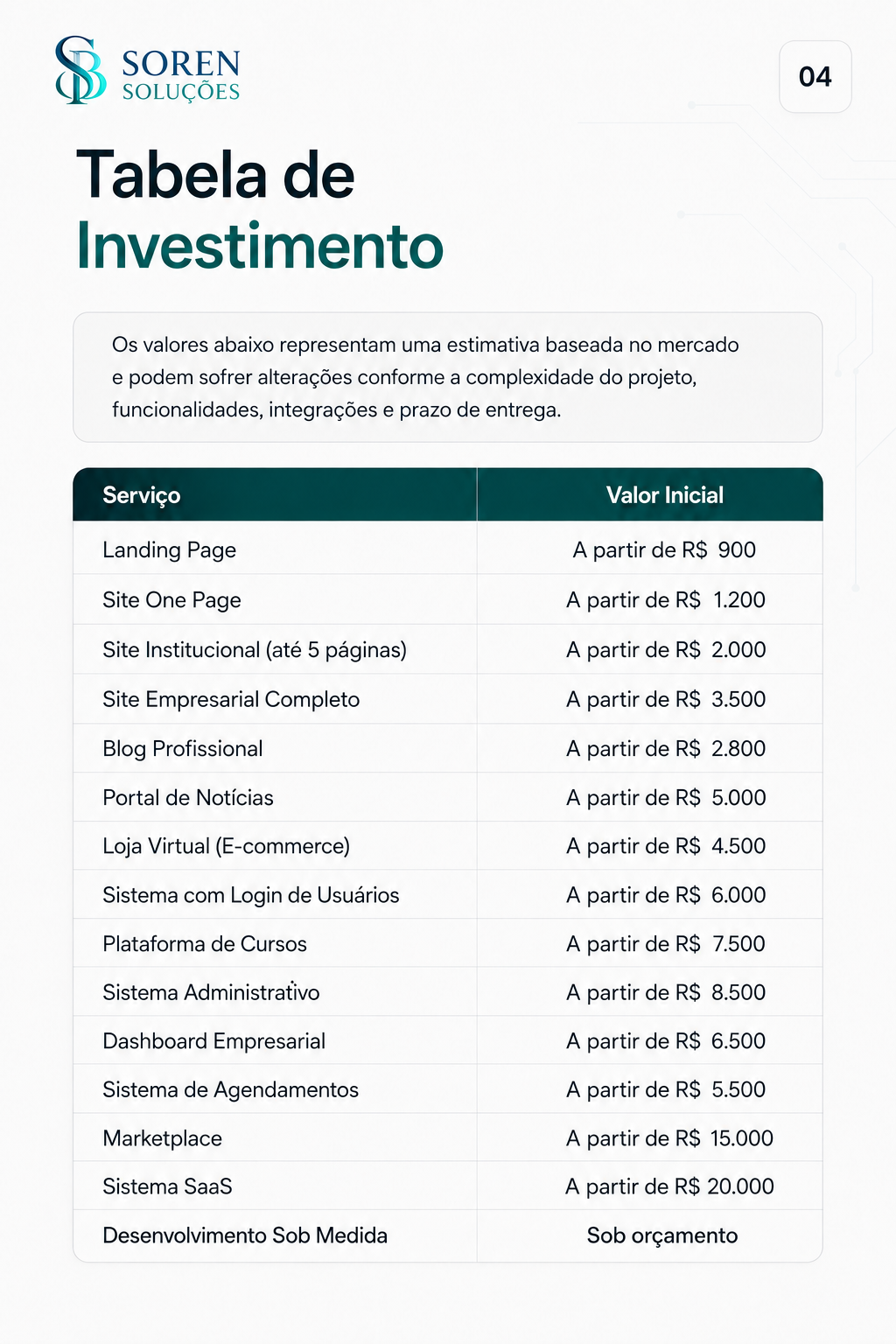 Tabela de investimento da Soren Soluções